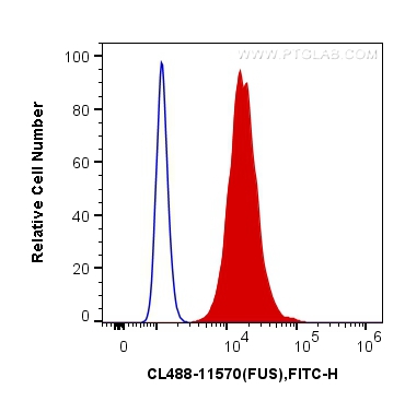 [CL488-11570-100UL] CoraLite®488-conjugated FUS/TLS Polyclonal antibody