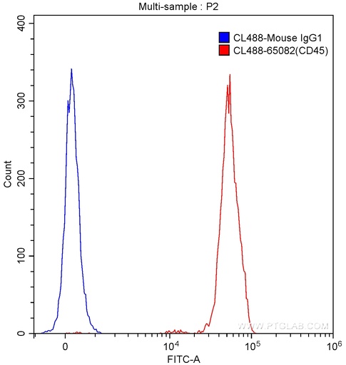 [CL488-65082-100TESTS] CoraLite®488 Anti-Human CD45 (2D1)