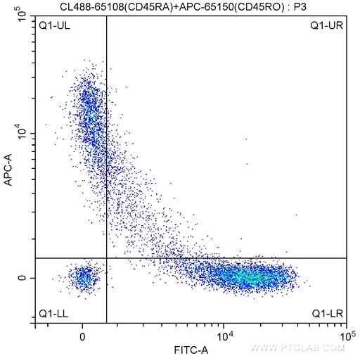 [CL488-65108-100TESTS] CoraLite®488 Anti-Human CD45RA (HI100)