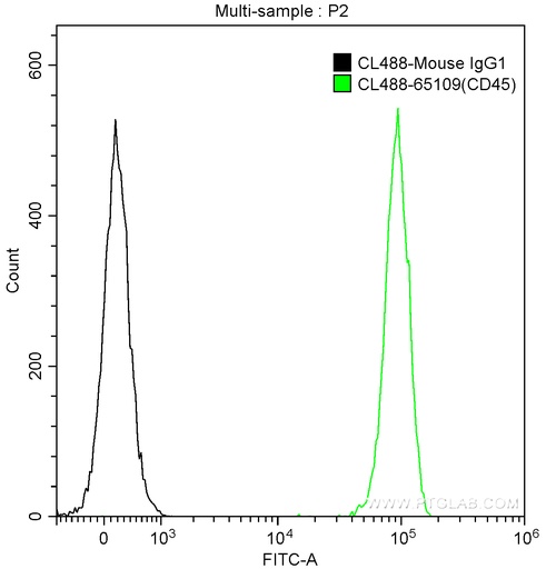 [CL488-65109-100TESTS] CoraLite®488 Anti-Human CD45 (HI30)