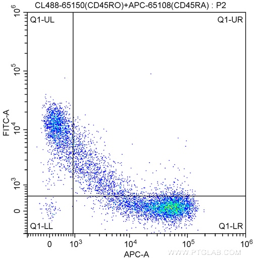 [CL488-65150-100TESTS] CoraLite®488 Anti-Human CD45RO (UCHL1)