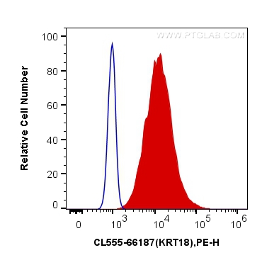 [CL555-66187-100UL] CoraLite®555-conjugated Cytokeratin 18 Monoclonal antibody