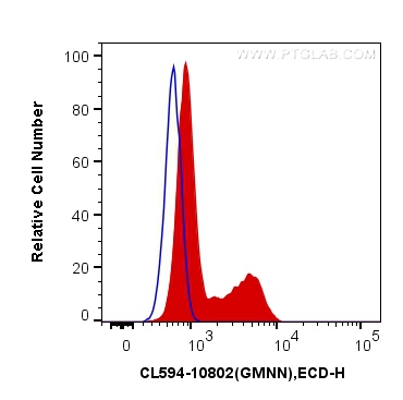 [CL594-10802-100UL] CoraLite®594-conjugated Geminin Polyclonal antibody