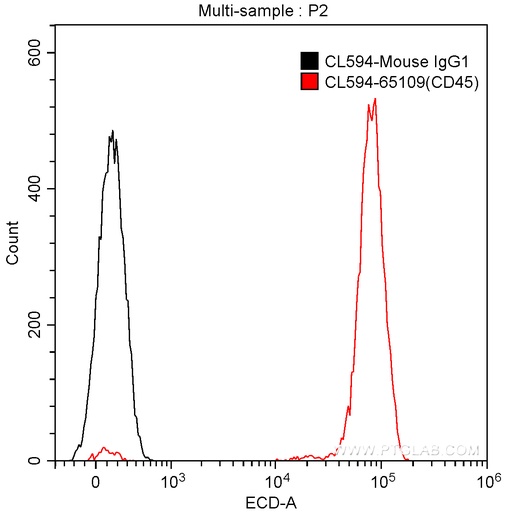 [CL594-65109-100TESTS] CoraLite®594 Anti-Human CD45 (HI30)