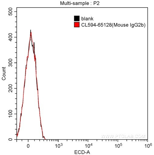 [CL594-65128-100UG] CoraLite®594 Mouse IgG2b Isotype Control (MPC-11)