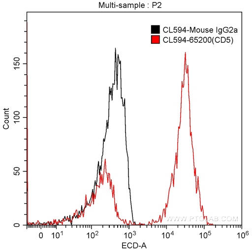 [CL594-65200-100TESTS] CoraLite®594 Anti-Human CD5 (L17F12)