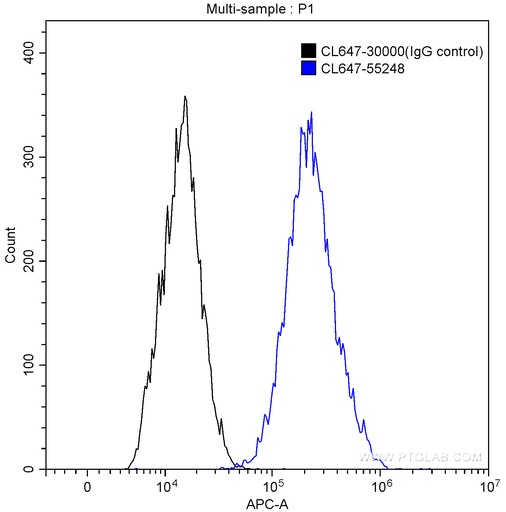 [CL647-55248-100UL] CoraLite®647-conjugated GPR35 Polyclonal antibody