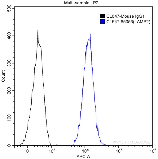 [CL647-65053-100TESTS] CoraLite®647 Anti-Human CD107b (H4B4)