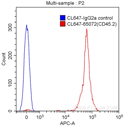 [CL647-65072-100TESTS] CoraLite®647 Anti-Mouse CD45.2 (104)
