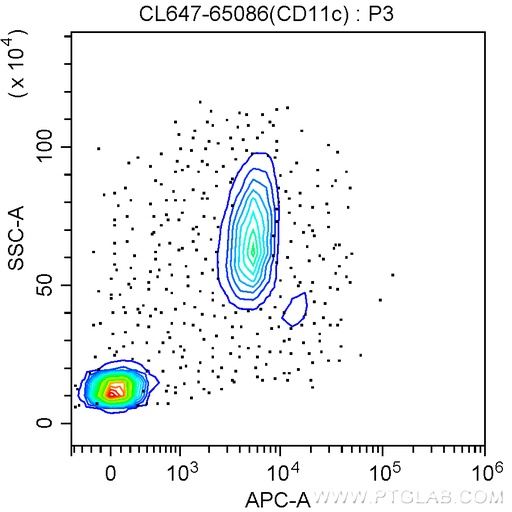 [CL647-65086-100TESTS] CoraLite®647 Anti-Human CD11c (3.9)