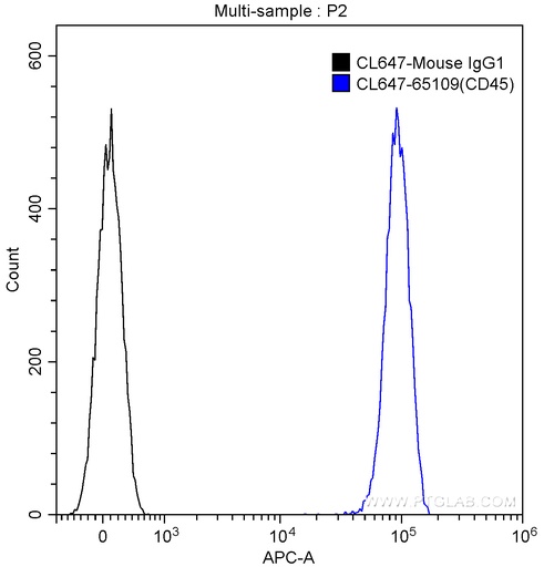 [CL647-65109-100TESTS] CoraLite®647 Anti-Human CD45 (HI30)