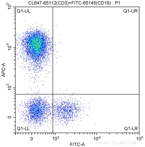[CL647-65112-100TESTS] CoraLite®647 Anti-Human CD3 (Hit3a)