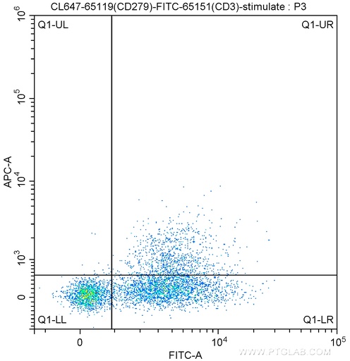 [CL647-65119-100TESTS] CoraLite®647 Anti-Human CD279 (PD-1) (J110)