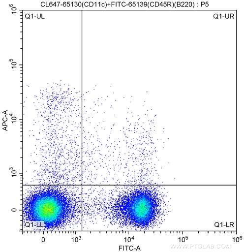 [CL647-65130-100TESTS] CoraLite®647 Anti-Mouse CD11c (N418)