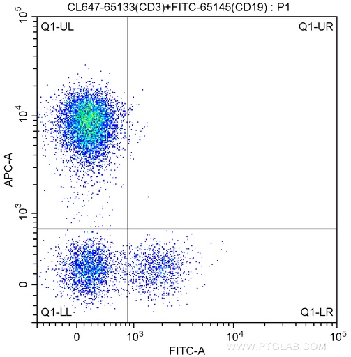 [CL647-65133-100TESTS] CoraLite®647 Anti-Human CD3 (OKT3)