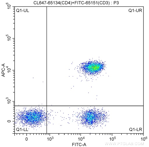 [CL647-65134-100TESTS] CoraLite®647 Anti-Human CD4 (OKT4)