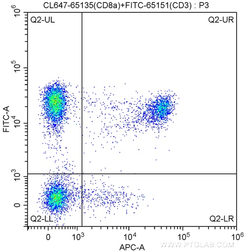 [CL647-65135-100TESTS] CoraLite®647 Anti-Human CD8a (OKT8)