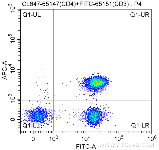 [CL647-65147-100TESTS] CoraLite®647 Anti-Human CD4 (SK3)