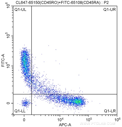 [CL647-65150-100TESTS] CoraLite®647 Anti-Human CD45RO (UCHL1)