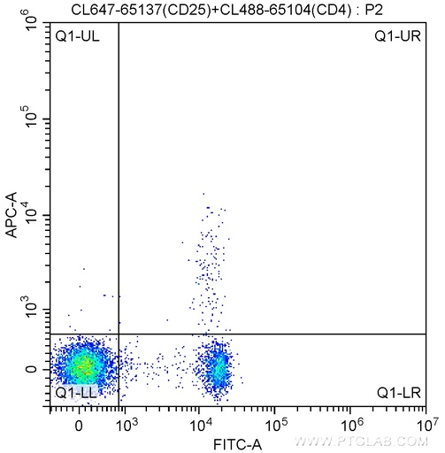 [CL647-65212-100UG] CoraLite®647 Rat IgG1 Isotype Control (HRPN)