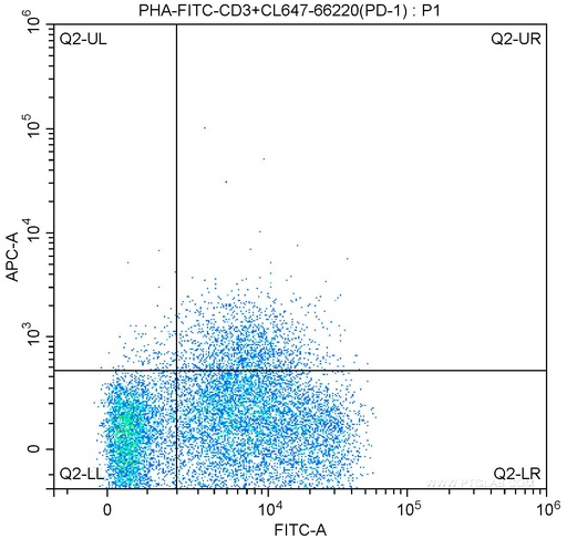 [CL647-66220-100UL] CoraLite®647-conjugated PD-1/CD279 Monoclonal antibody