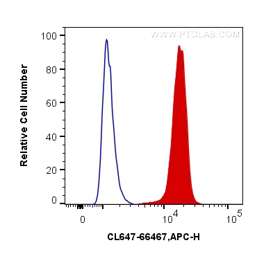 [CL647-66467-100UL] CoraLite®647-conjugated Heavy chain of Rabbit IgG Monoclonal antibody