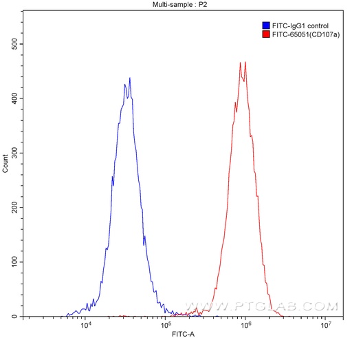 [FITC-65051-100TESTS] FITC Anti-Human CD107a (H4A3)