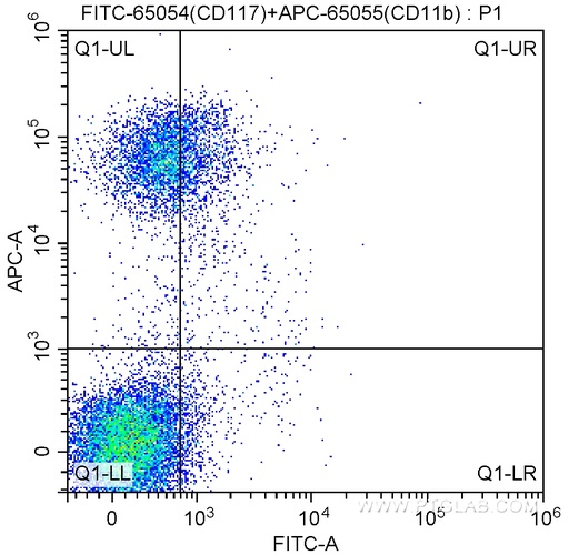 [FITC-65054-500UG] FITC Anti-Mouse CD117 (2B8)