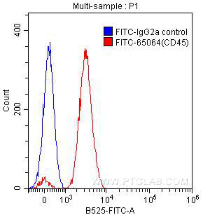 [FITC-65064-100TESTS] FITC Anti-Human CD45 (F10-89-4 )