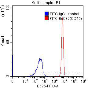 [FITC-65082-100TESTS] FITC Anti-Human CD45 (2D1)