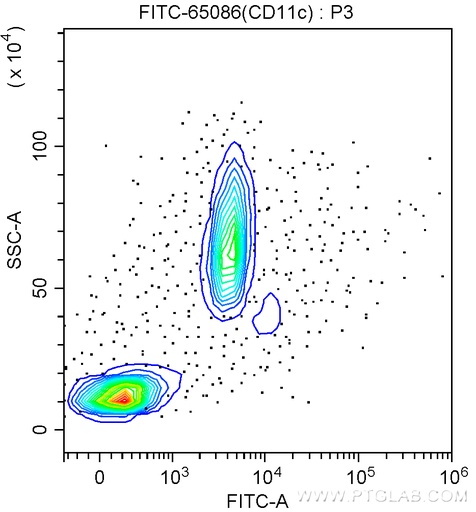 [FITC-65086-100TESTS] FITC Anti-Human CD11c (3.9)