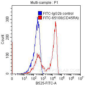 [FITC-65108-100TESTS] FITC Anti-Human CD45RA (HI100)