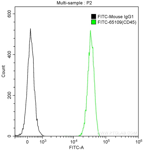 [FITC-65109-100TESTS] FITC Anti-Human CD45 (HI30)