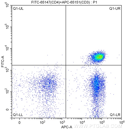 [FITC-65147-100TESTS] FITC Anti-Human CD4 (SK3)