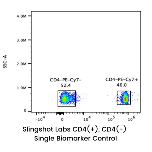 [SL-00003] Slingshot Labs CD4(+), CD4(-) Single Biomarker Control; 1 vial (250K cell mimics)